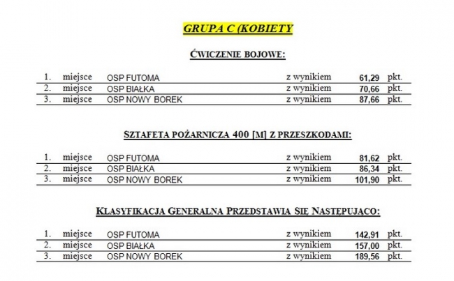 Klasyfikacja generalna - kobiety