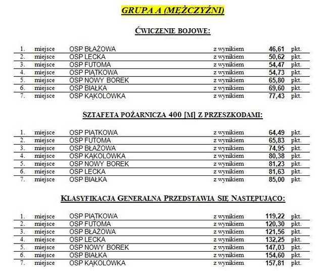 Klasyfikacja generalna - mężczyźni